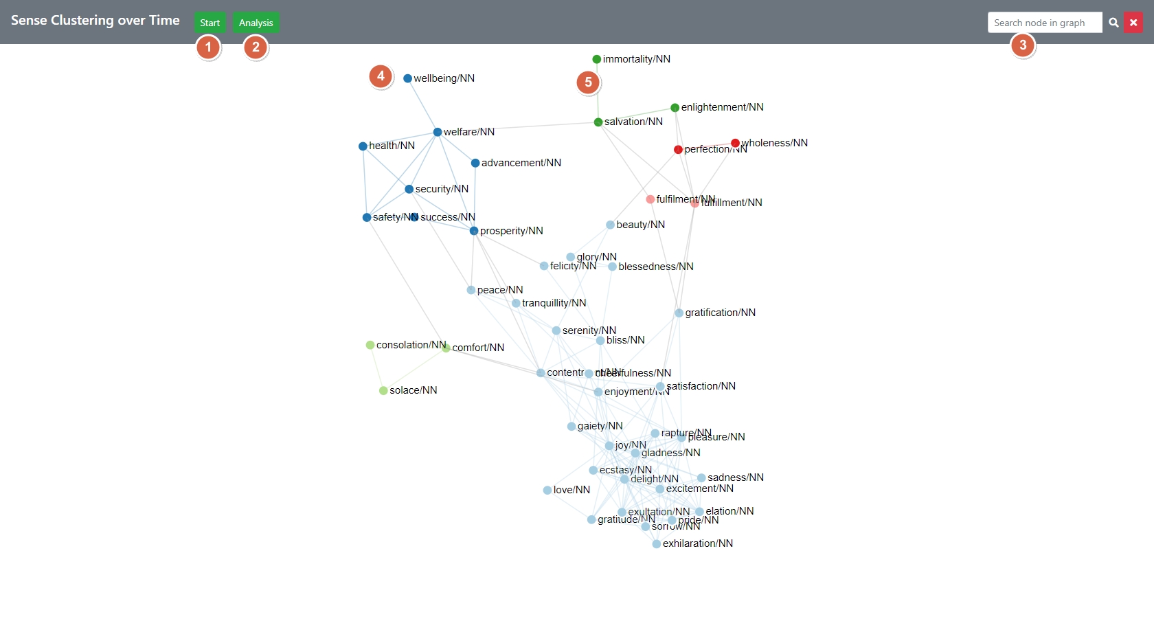 The general structure of the user interface The general structure